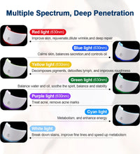 Wireless 7 Colors LED Face Beauty Machine Photon Facial Neck Skin Tighten Rejuvenation Facial Neck Mask - BlissFully