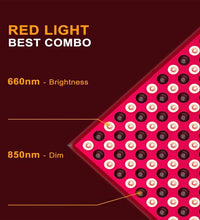 LED red panel light facial anti-aging skin care beauty 144 LED light body physiotherapy tools yoga relaxation lamp - BlissFully