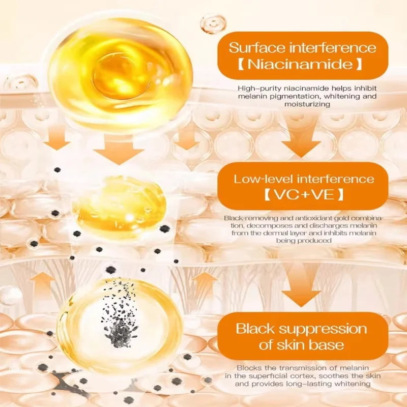 Nicotinamide Whitening Cream For Dark Skin Effective Lighten Thigh Inner Bleach Remove Melanin Private Parts Brightening Cream