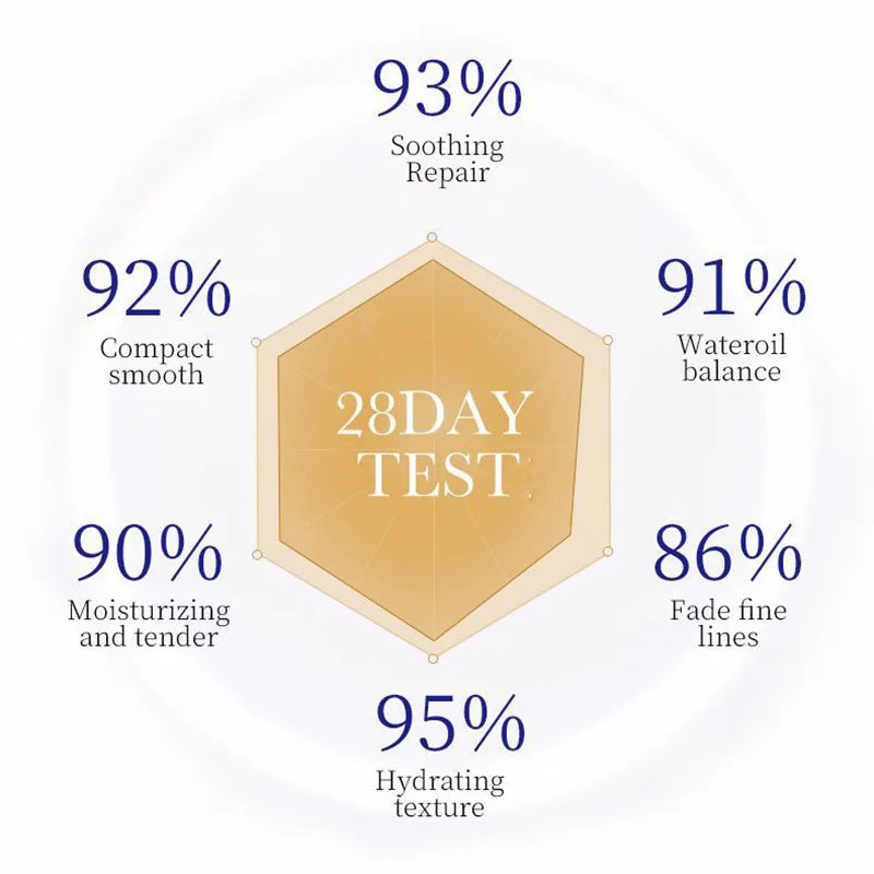 SADOER Collagen Facial Serum Face Lotion Moisturizing Face Emulsion Oil Control Water Replenishment Refreshing Facial Essence - BlissFully