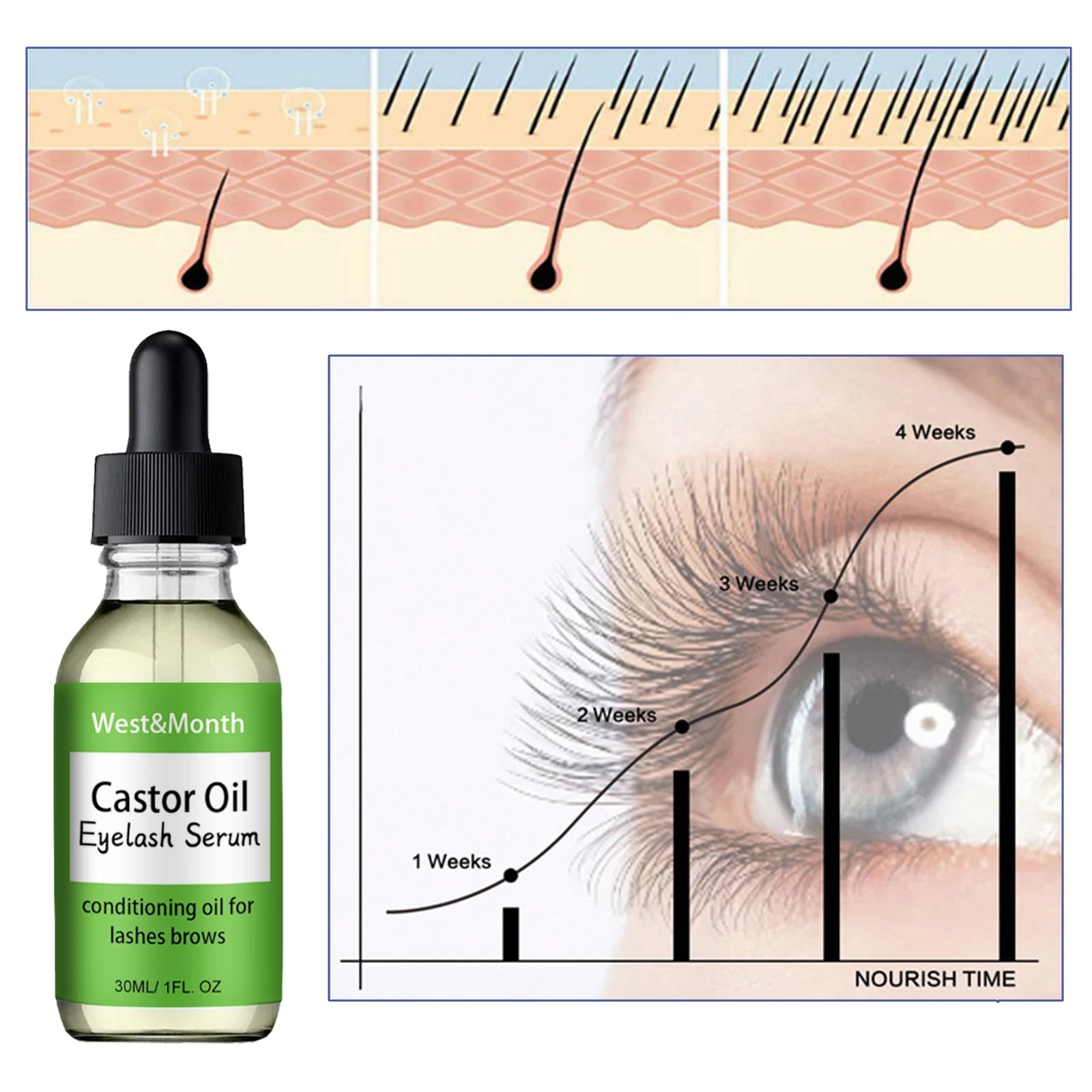 Castor Oil Eyelash Growth Serum With Brush Multipurpose Hair Eyebrow Eyelash Growth Thick Essence Nourishing Moisturize Liquid
