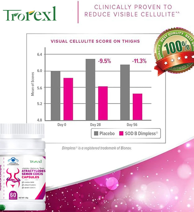 Powerful Fat Burner | Weight Loss to Preserve Lean & Burn Stubborn Fat | Appetite Suppressant for Weight Loss