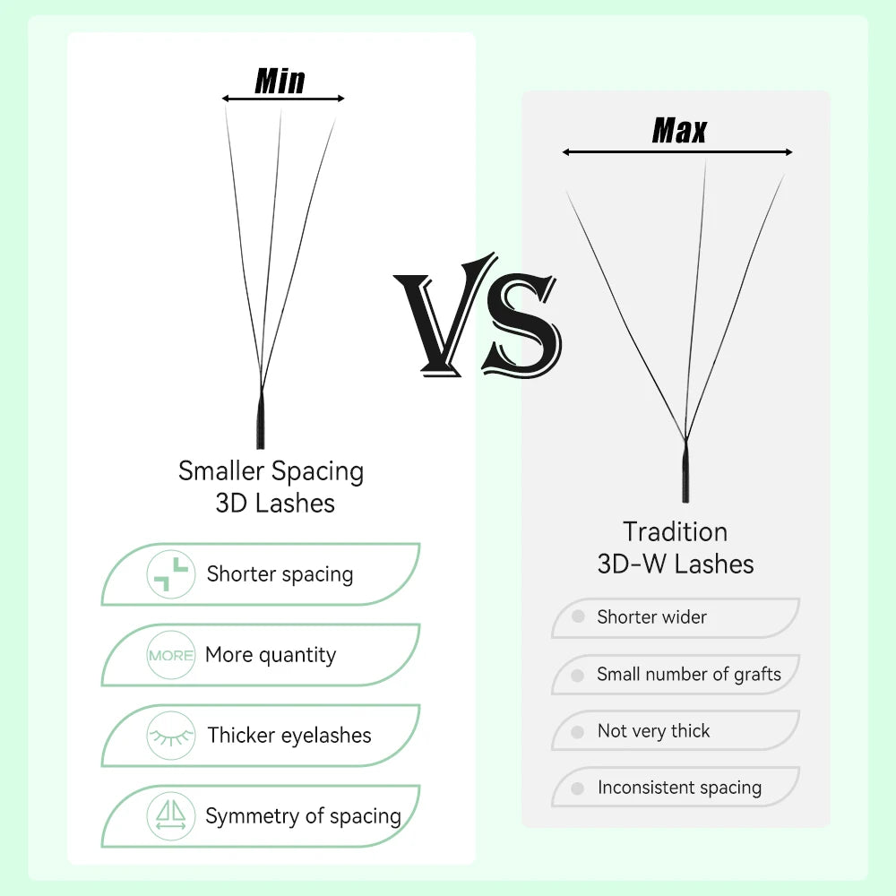 Yelix Smaller Opening 3D Lashes Narrow 3D W Shape Eyelash Extension Premade Volume Fan Lashes Natural Soft Eyelash